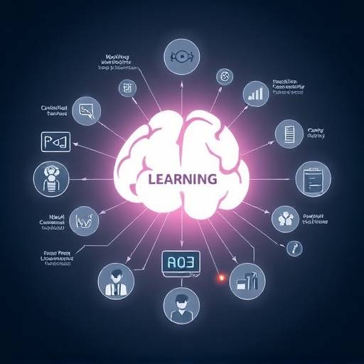 A diagram illustrating a machine learning algorithm, visualizing the core concepts of the Machine Learning course.